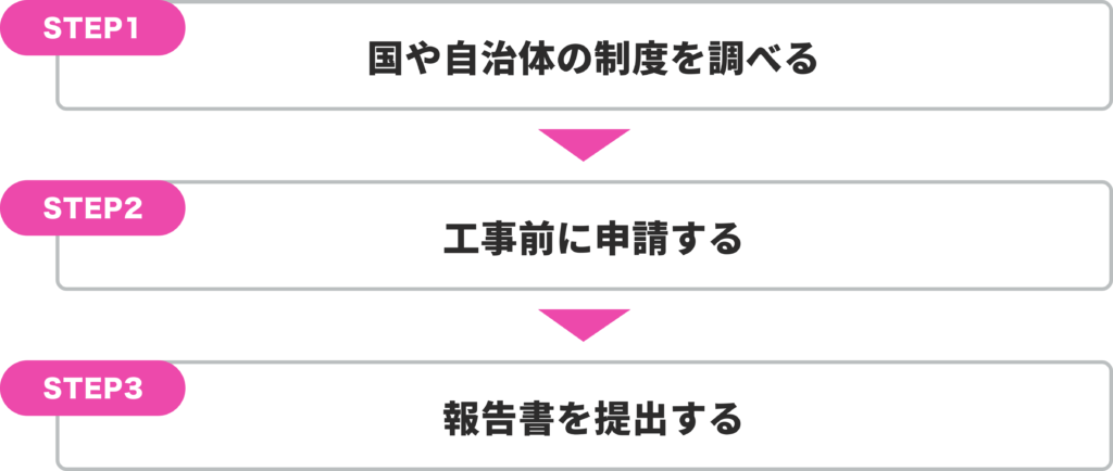 助成金・補助金を受け取るまでの3ステップ