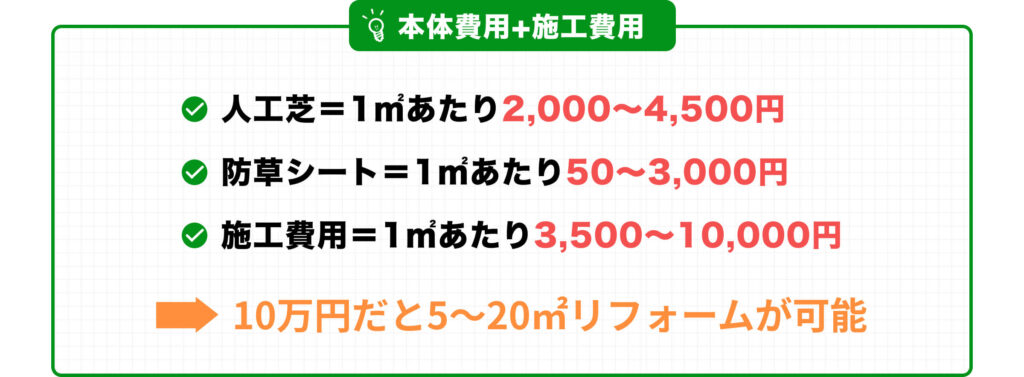 人工芝を用いた庭リフォームの費用