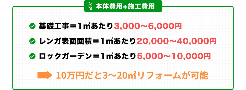 花壇の設置費用