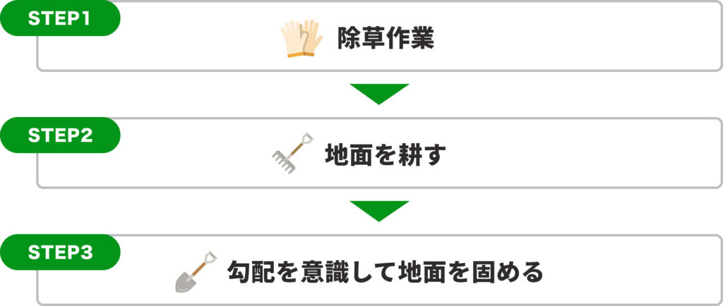 庭の整地をする際の3つのステップ