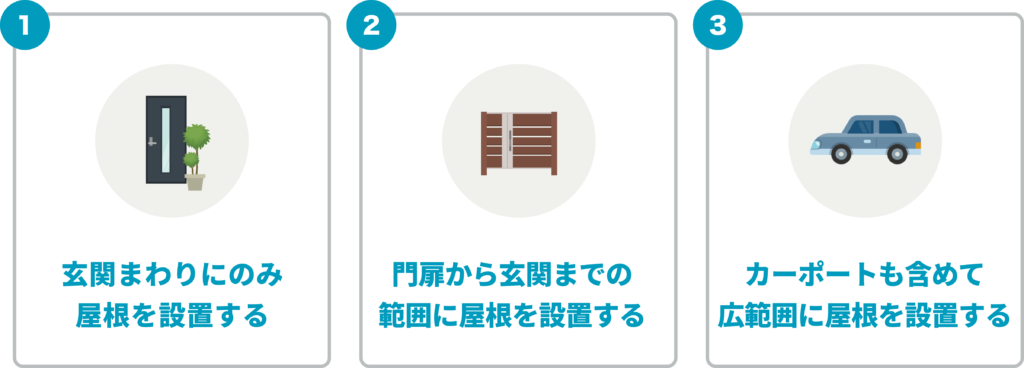 玄関アプローチに屋根を後付けする3つのタイプ