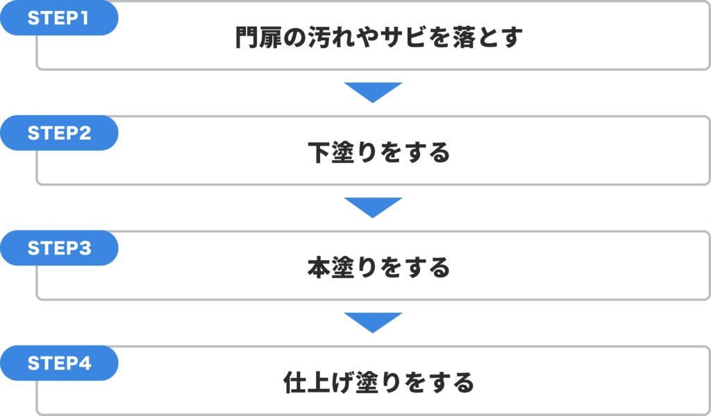 門扉を塗装する際の施工手順